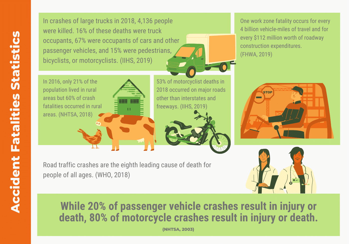 Auto Accident Lawyer Near You | The Tiger Lawyer